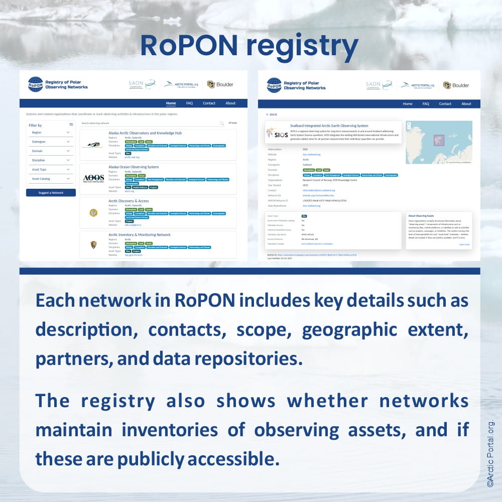Registry of Polar Observing Networks - RoPON Cooperation